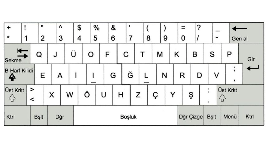 Klavyede Karakterlerin Karışması Sorunu