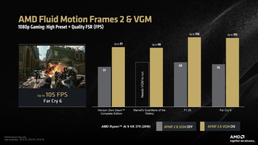 AMD’den Yeni Grafik Teknolojileri: AMD Fluid Motion Frames 2 ve VGM Desteği Geliyor