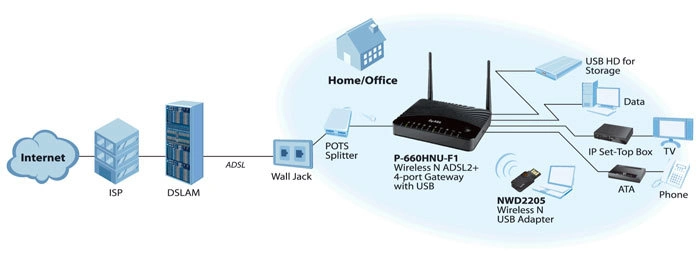 P-660HNU-F1 P-660HNU-F1