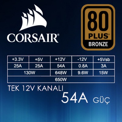 Corsair cx650m size