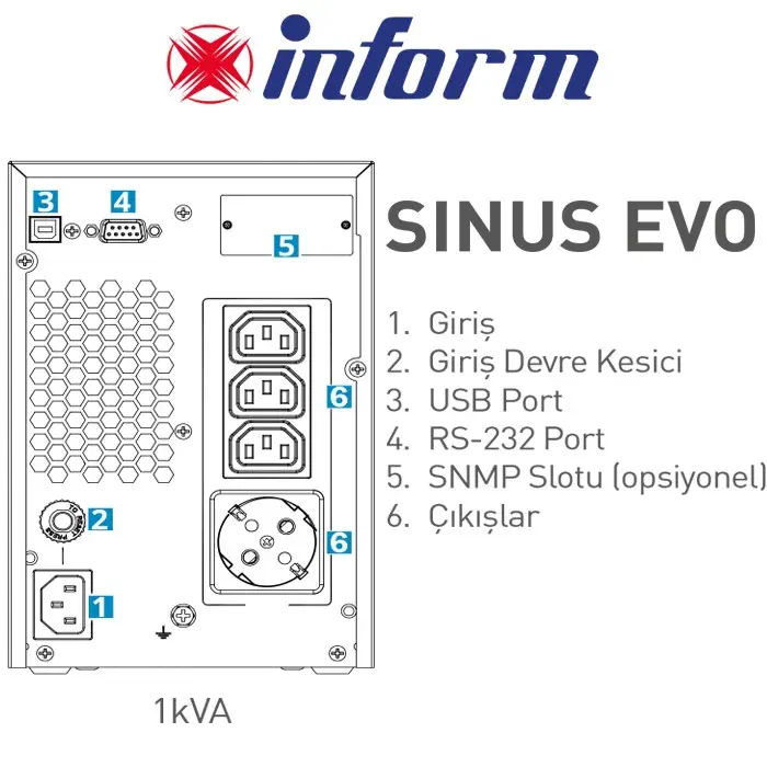 Inform Sinus Evo 1 kVA UPS