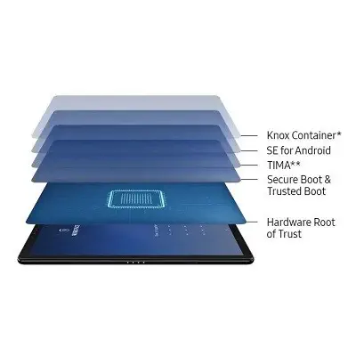 Samsung Galaxy TAB S4 SM-T837 S Pen Destekli 64GB Wi-Fi + 4G 10.5″ Siyah Tablet