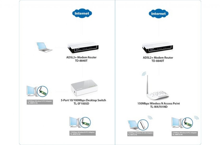 Tp link td 8840t настройка wifi