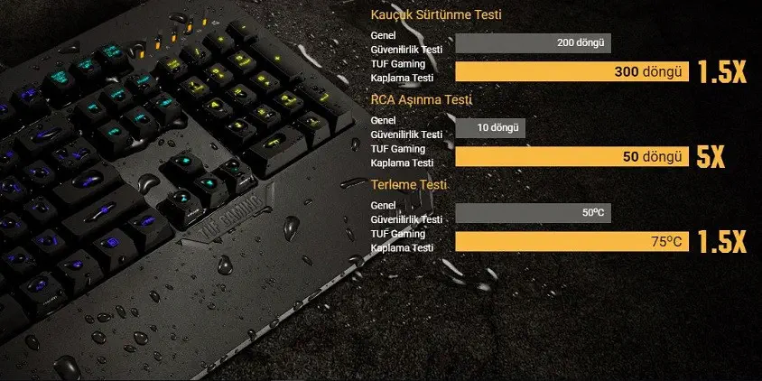 Asus TUF Gaming K5 Klavye