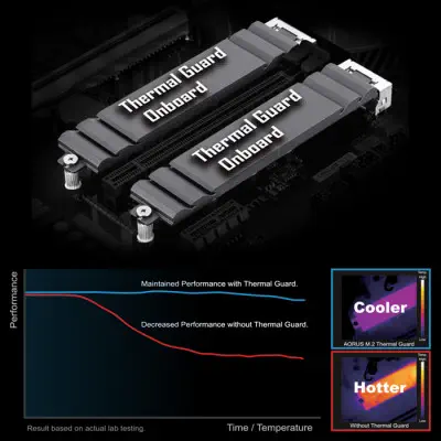 Gigabyte Z490 AORUS ELITE Gaming Anakart