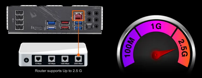 Gigabyte Z490 AORUS ELITE Gaming Anakart