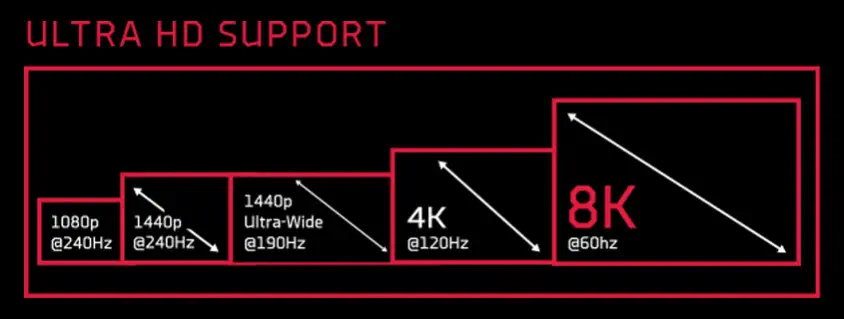 XFX Triple Dissipation RX-57XT83LD8 Gaming Ekran Kartı 