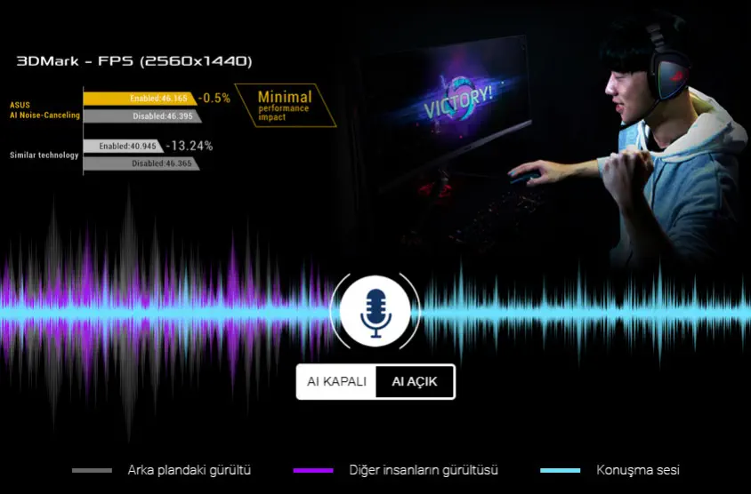 Asus TUF GAMING B450M-PRO S Gaming Anakart