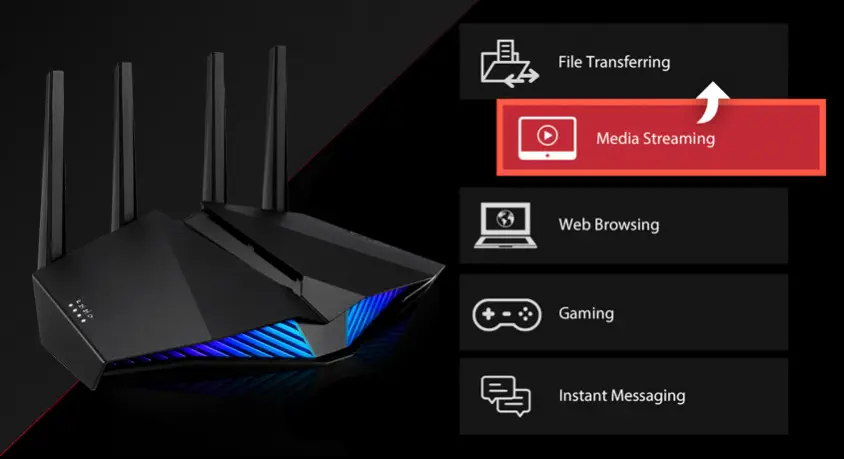 Asus RT-AX82U Wi-Fi 6 Gaming Router