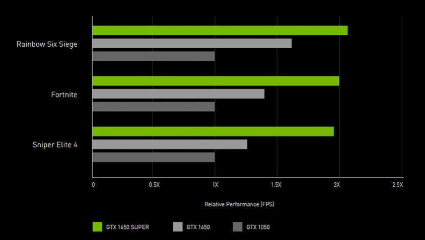 Gtx 1650 rainbow six siege sale