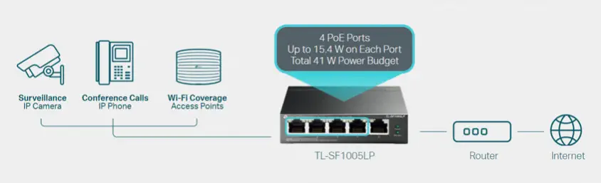 TP-Link TL-SF1005LP Yönetilemez Switch