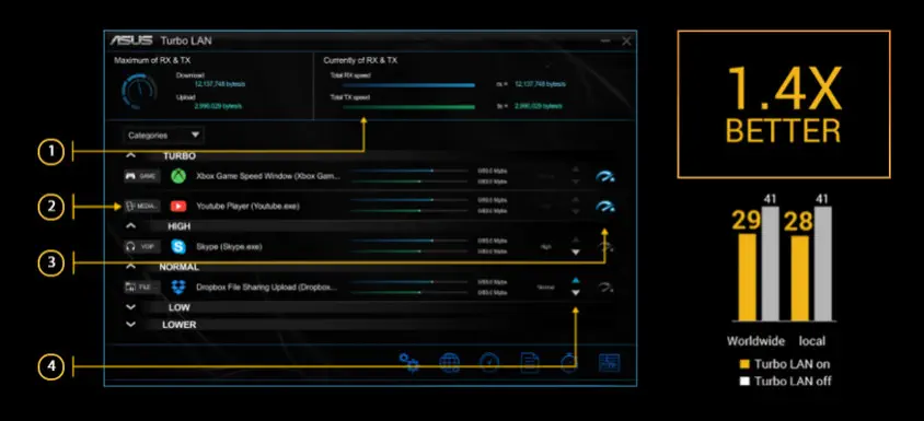 XFX RX-66XT8LBDQ Ekran Kartı + Asus TUF Gaming B560-Plus WIFI Anakart Bundle