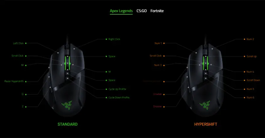 Razer Basilisk V2 RZ01-03160100-R3M1 Kablolu Gaming Mouse