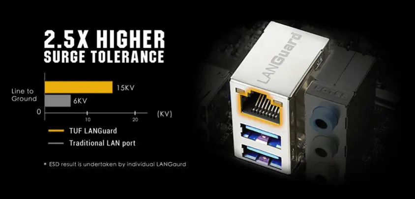 Asus TUF Gaming Z590-Plus Gaming Anakart