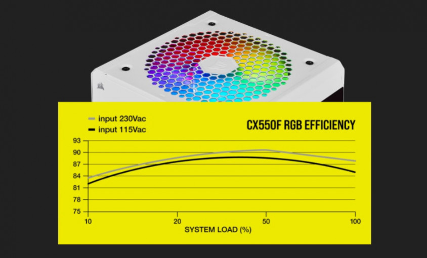 Corsair CX550F RGB White CP-9020225-EU 550W Full Modüler Power Supply