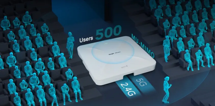 Ruijie-Reyee RG-RAP2260(G) Access Point