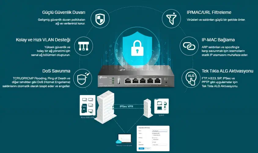 TP-Link ER605 Gigabit Multi-WAN VPN Router