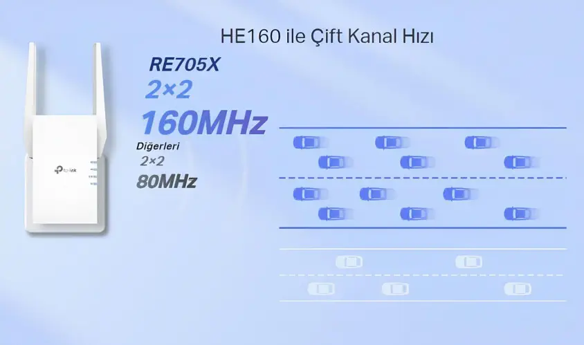 TP-Link RE705X AX3000 Dual Band Menzil Genişletici