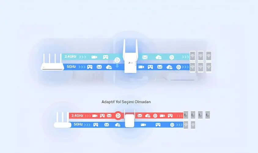 TP-Link RE705X AX3000 Dual Band Menzil Genişletici