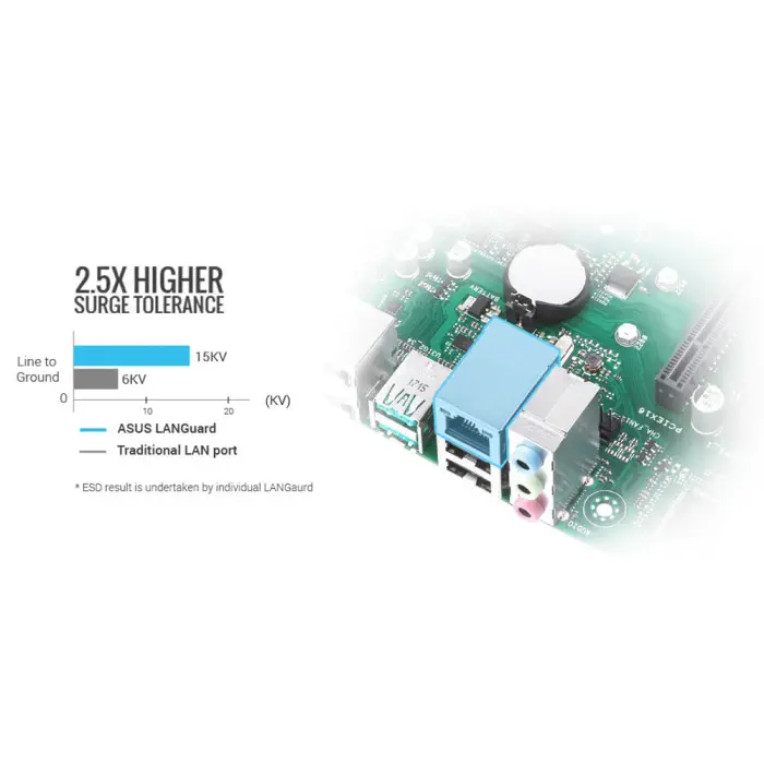 ASUS Pro A620M-C-CSM Anakart