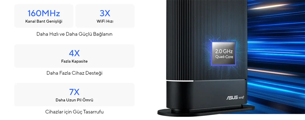 ASUS RT-AX59U WIFI6-AX4200 Dual Band Wi-Fi 6 AI Mesh Air Protection Instant Guard VPN Router