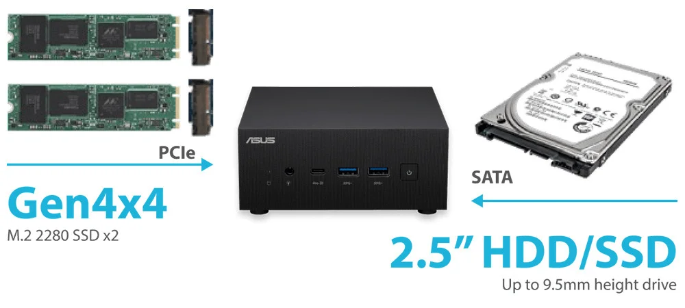 ASUS PN53-BBR575HD AMD Ryzen 5 R5-7535HS Barebone FreeDOS Mini Masaüstü PC