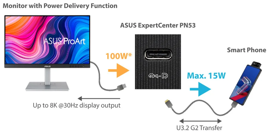 ASUS PN53-BBR575HD AMD Ryzen 5 R5-7535HS Barebone FreeDOS Mini Masaüstü PC