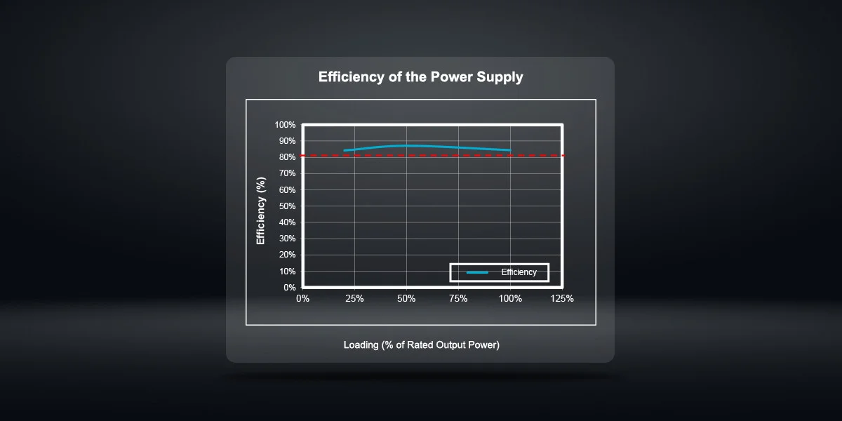 GamePower GP-750 Power Supply