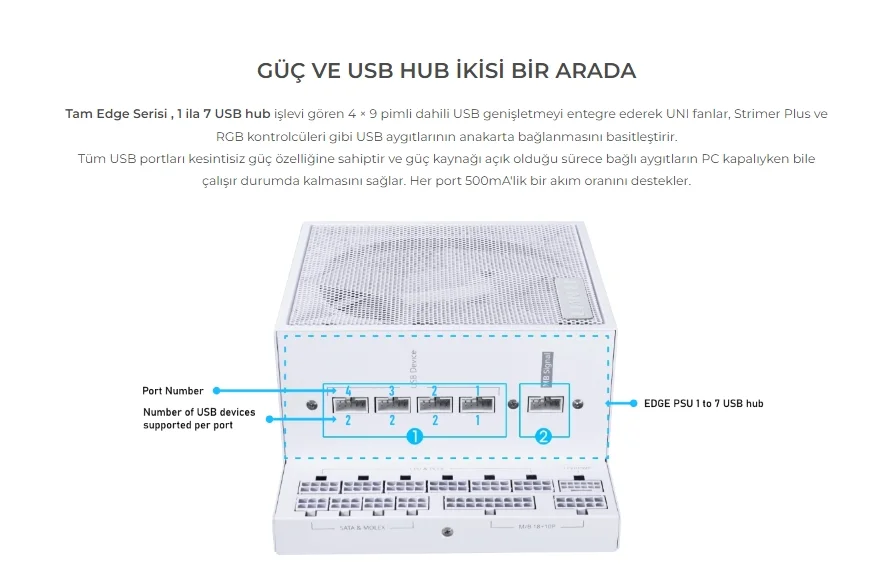 Lian Li Edge 1300 Beyaz 1300W 80+ Platinum ATX Power Supply