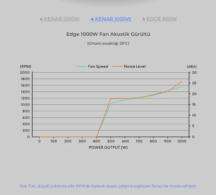 Lian Li Edge1300 Siyah 1300W 80+ Platinum ATX Power Supply