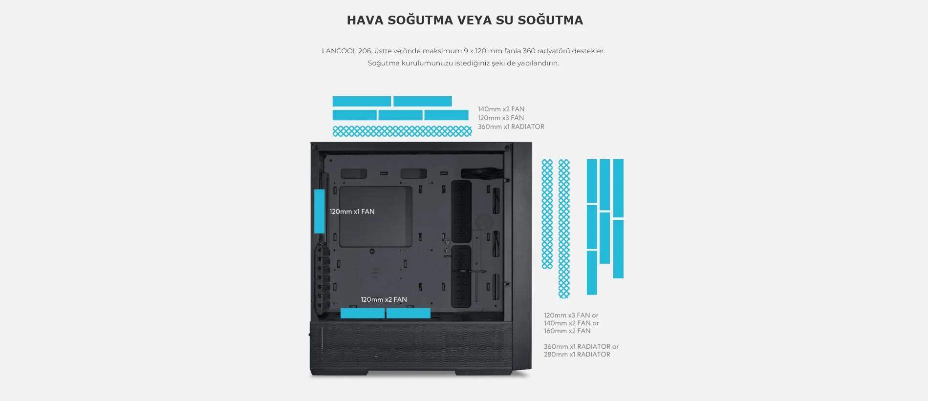 Lian Li Lancool 206 Mesh Siyah Mid-Tower ATX Gaming (Oyuncu) Kasa (G99.LAN206RX.00)