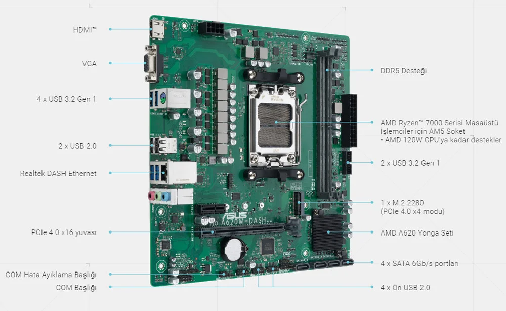 ASUS Pro A620M-DASH-CSM Anakart