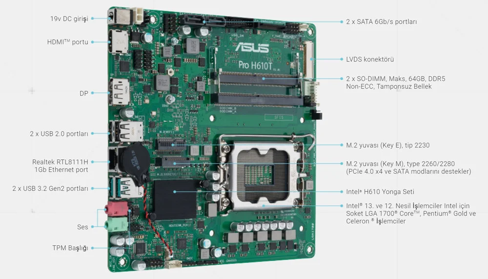 ASUS Pro H610T-CSM D5 Mını-ITX Anakart