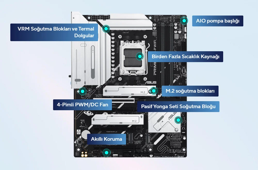 Asus PRIME X870-P WIFI AMD X870 Soket AM5 DDR5 8000+(OC)MHz ATX Gaming (Oyuncu) Anakart