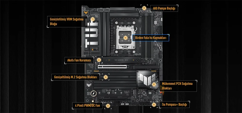 Asus TUF GAMING X870-PLUS WIFI AMD X870 Soket AM5 DDR5 8000+(OC)MHz ATX Gaming Anakart