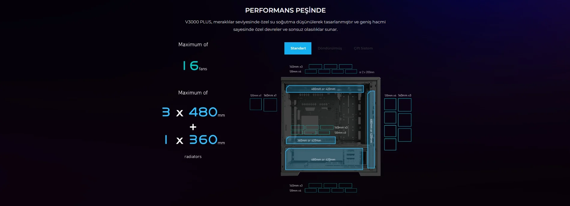 Lian Li V3000 Plus Beyaz Full-Tower E-ATX Gaming (Oyuncu) Kasa