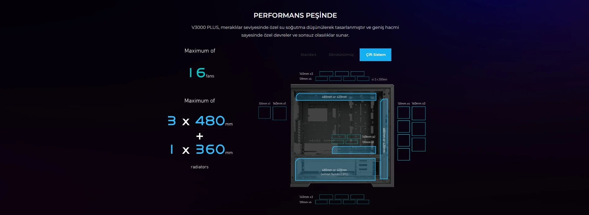 Lian Li V3000 Plus Beyaz Full-Tower E-ATX Gaming (Oyuncu) Kasa