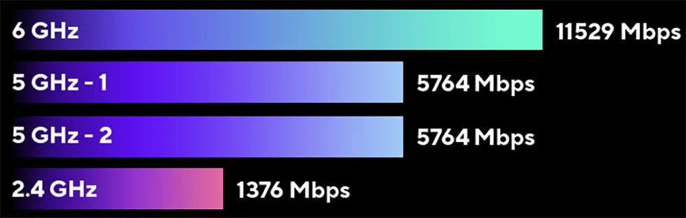 ASUS ZenWiFi BQ16 BE25000 Dört Bantlı Wi-Fi 7 Mesh Sistemi (Beyaz, Üçlü Paket)