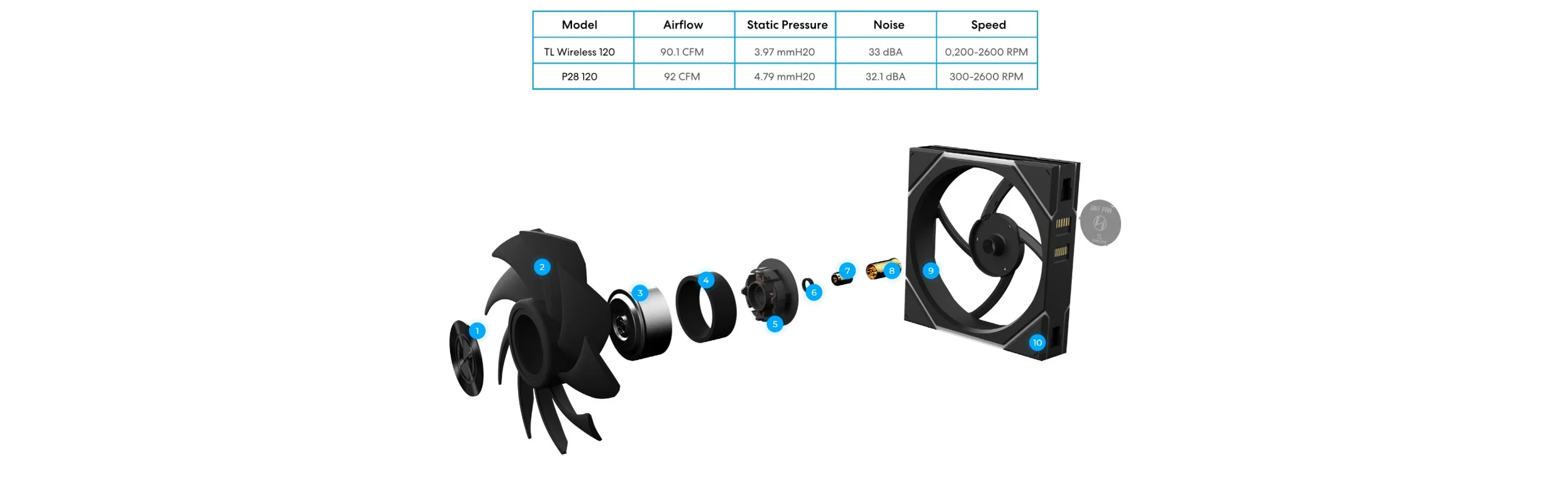 Lian Li UNI FAN TL WIRELESS LCD 3x120mm Beyaz Kasa Fanı