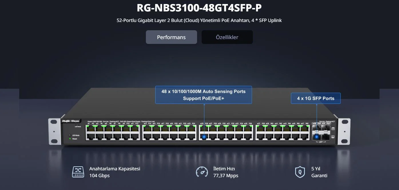 Ruijie RG-NBS3100-48GT4SFP-P 48 Gigabit PoE Portu 4 SFP 370W Yönetilebilir PoE Switch