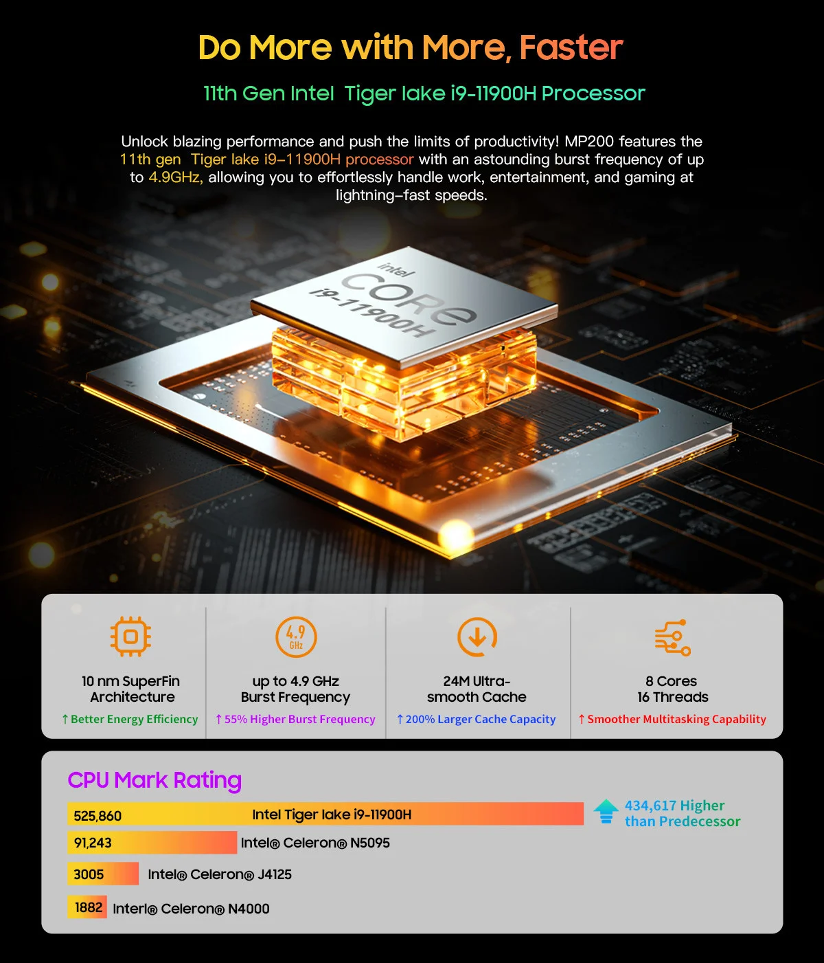 Blackview MP200 MiniPC Intel I9 11900H 4.9Ghz/16GB/512GB M.2/Win11 Pro