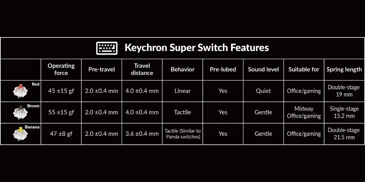 Keychron K2 Max %75 RGB Brown Switch Kablosuz Türkçe Mekanik Karbon Siyah Gaming Klavye