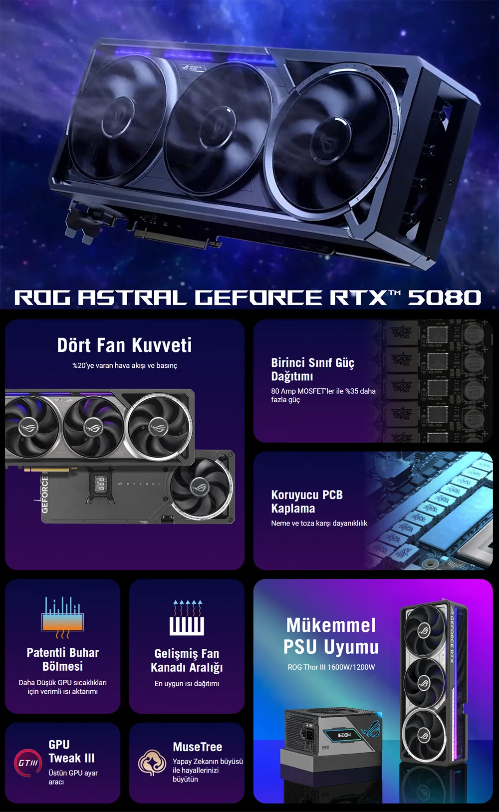 ASUS ROG Astral GeForce RTX 5080 OC Edition 16GB Gaming Ekran Kartı