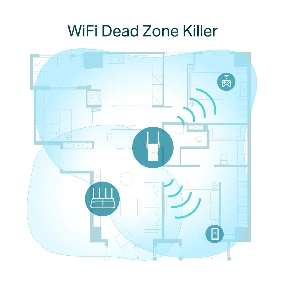 TP-Link RE605X AX1800 Mbps Wi-Fi Menzil Genişletici