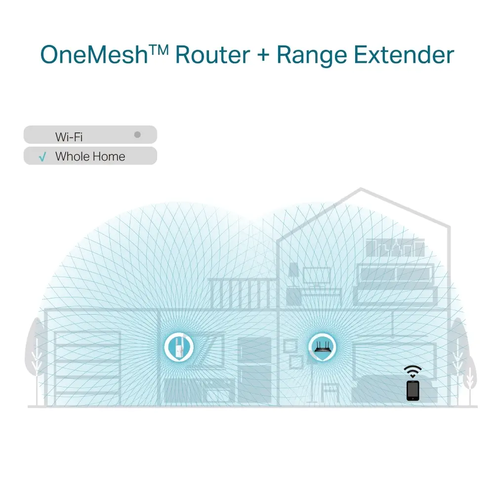 TP-Link RE605X AX1800 Mbps Wi-Fi Menzil Genişletici