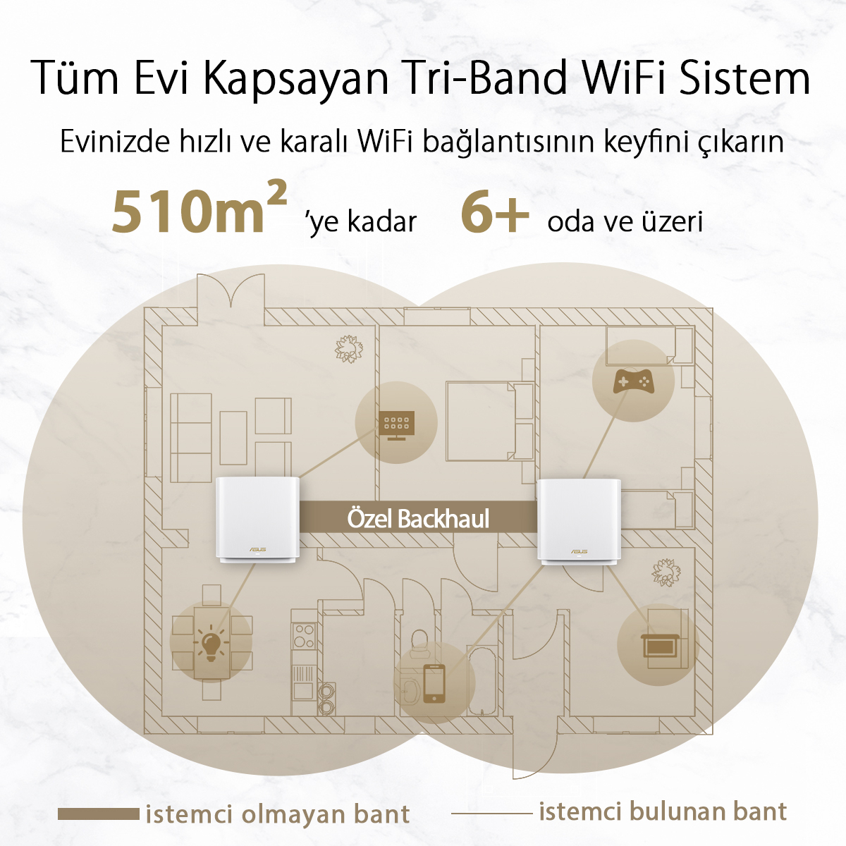 ASUS ZenWiFi AX XT8 (B-2-PK) Tüm Evi Kapsayan Tri-Band Wi-Fi 6 Mesh Sistemi (Beyaz İkili Paket)