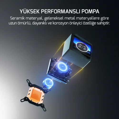 Gamepower Skadi Elite LCD 360 ARGB 360mm Sıvı İşlemci Soğutucu AM5 ve LGA1700 Uyumlu