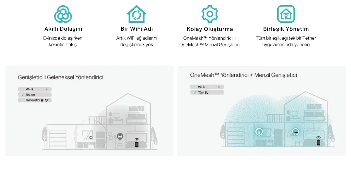 TP-Link RE315 AC1200 1200Mbps Menzil Genişletici